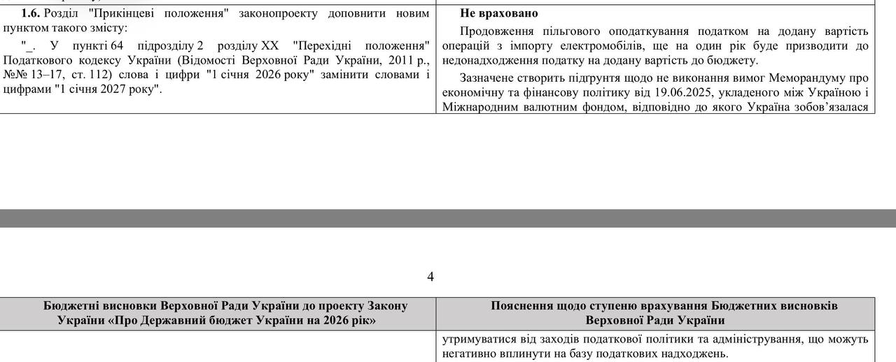 Пільгове розмитнення електрики не продовжено на 2026 рік